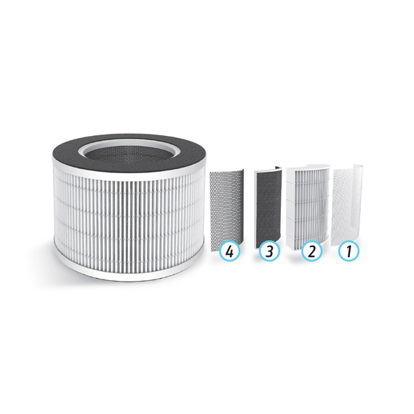 Cool-Living True HEPA Replacement Filter for CL-6070A Series Purifiers